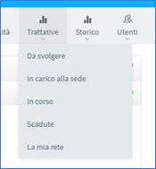 Ricerca trattative