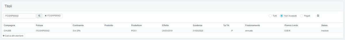 Ricerca del titolo insoluto, la lista